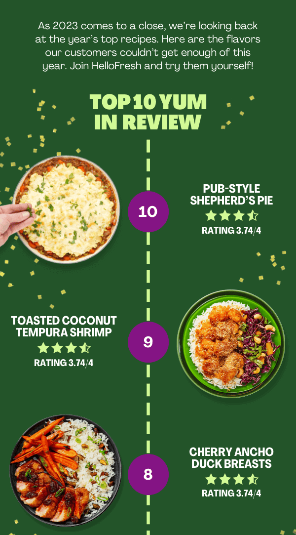 Top 10 Recipes of 2023!